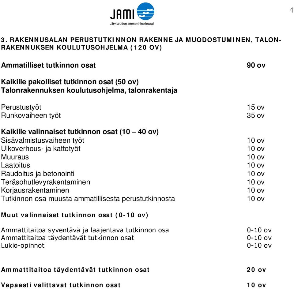 betonointi Teräsohutlevyrakentaminen Korjausrakentaminen Tutkinnon osa muusta ammatillisesta perustutkinnosta 15 ov 35 ov 10 ov 10 ov 10 ov 10 ov 10 ov 10 ov 10 ov 10 ov Muut valinnaiset tutkinnon