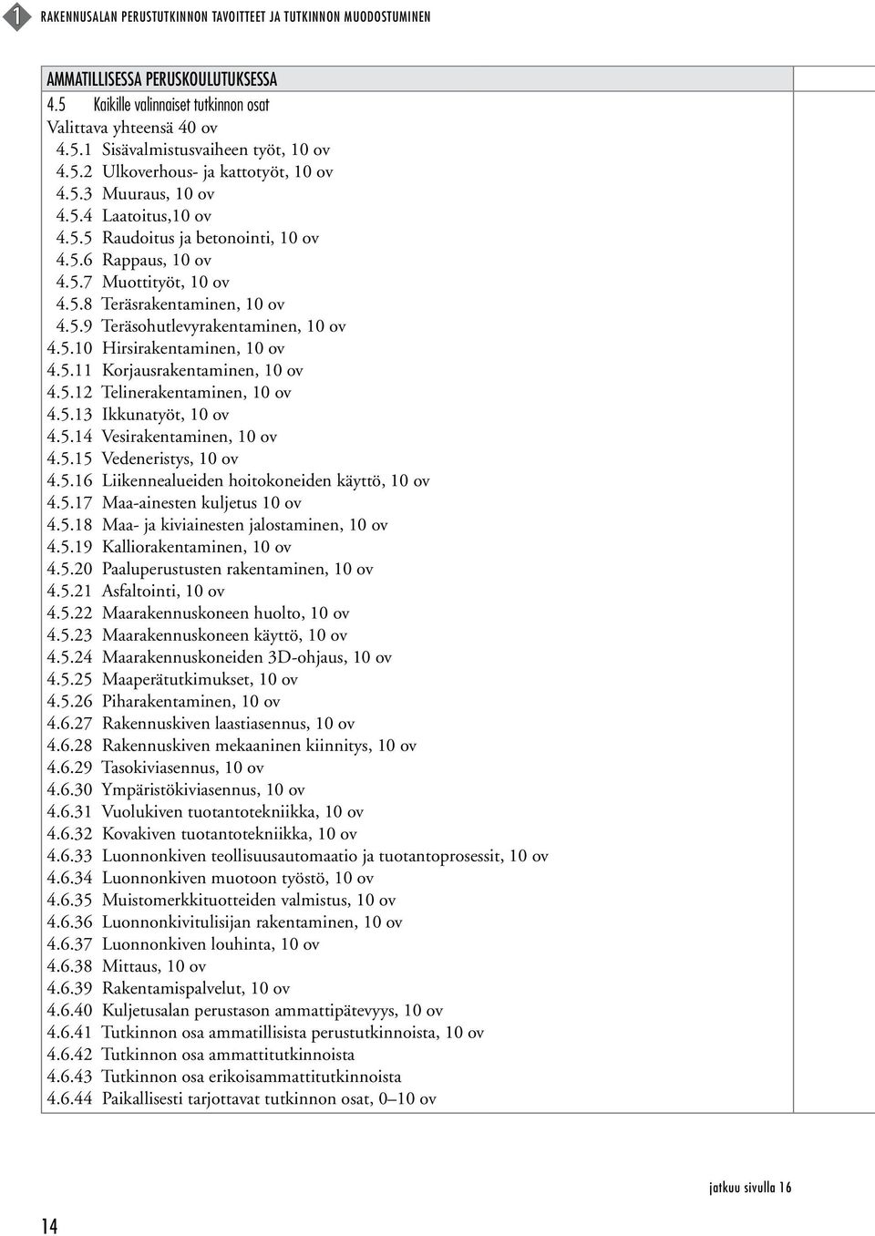 5.10 Hirsirakentaminen, 10 ov 4.5.11 Korjausrakentaminen, 10 ov 4.5.12 Telinerakentaminen, 10 ov 4.5.13 Ikkunatyöt, 10 ov 4.5.14 Vesirakentaminen, 10 ov 4.5.15 Vedeneristys, 10 ov 4.5.16 Liikennealueiden hoitokoneiden käyttö, 10 ov 4.