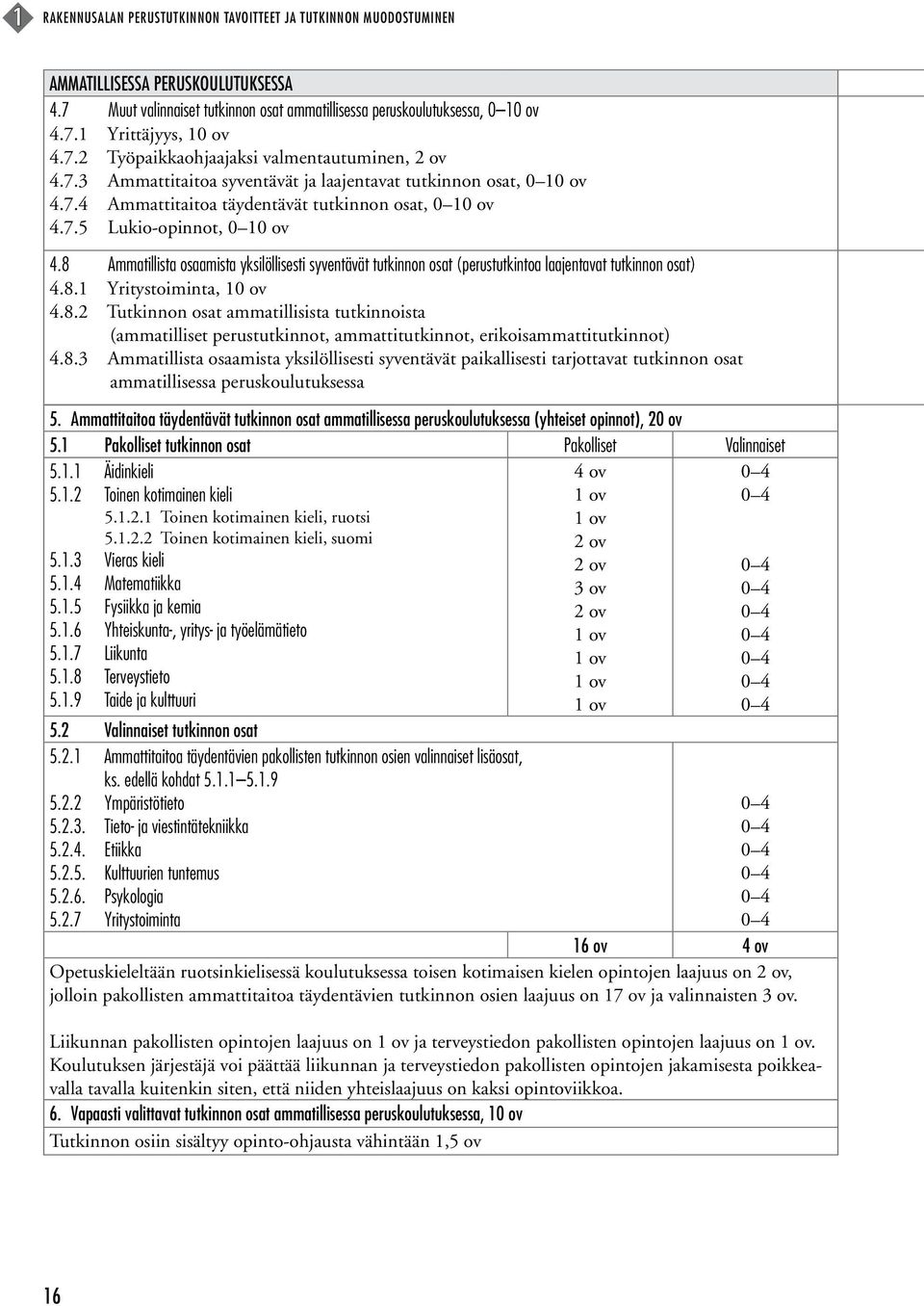 8 Ammatillista osaamista yksilöllisesti syventävät tutkinnon osat (perustutkintoa laajentavat tutkinnon osat) 4.8.1 Yritystoiminta, 10 ov 4.8.2 Tutkinnon osat ammatillisista tutkinnoista (ammatilliset perustutkinnot, ammattitutkinnot, erikoisammattitutkinnot) 4.