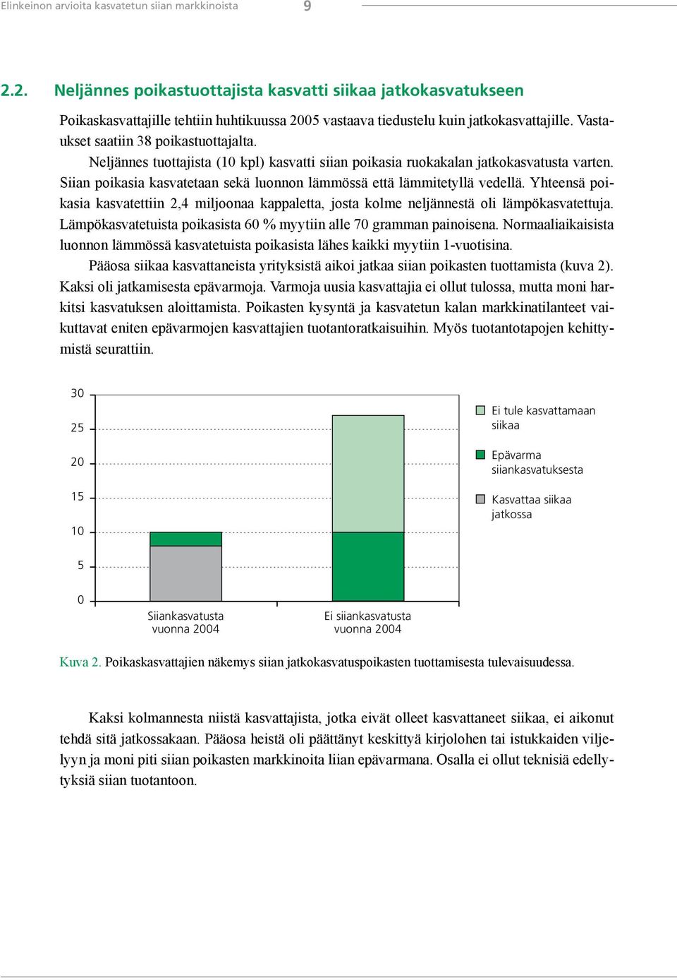 Neljännes tuottajista (10 kpl) kasvatti siian poikasia ruokakalan jatkokasvatusta varten. Siian poikasia kasvatetaan sekä luonnon lämmössä että lämmitetyllä vedellä.