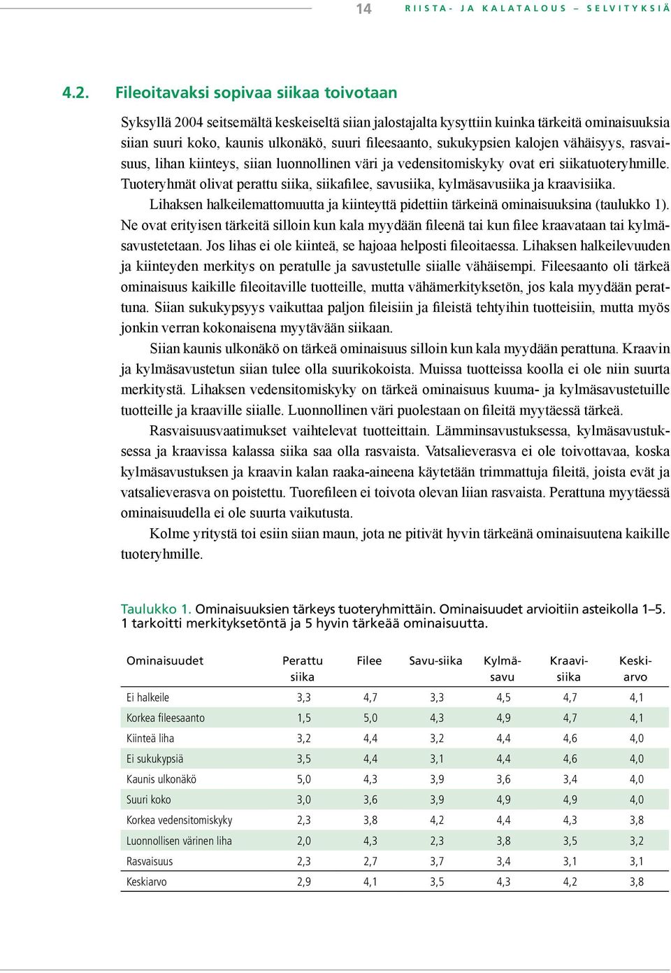 sukukypsien kalojen vähäisyys, rasvaisuus, lihan kiinteys, siian luonnollinen väri ja vedensitomiskyky ovat eri siikatuoteryhmille.