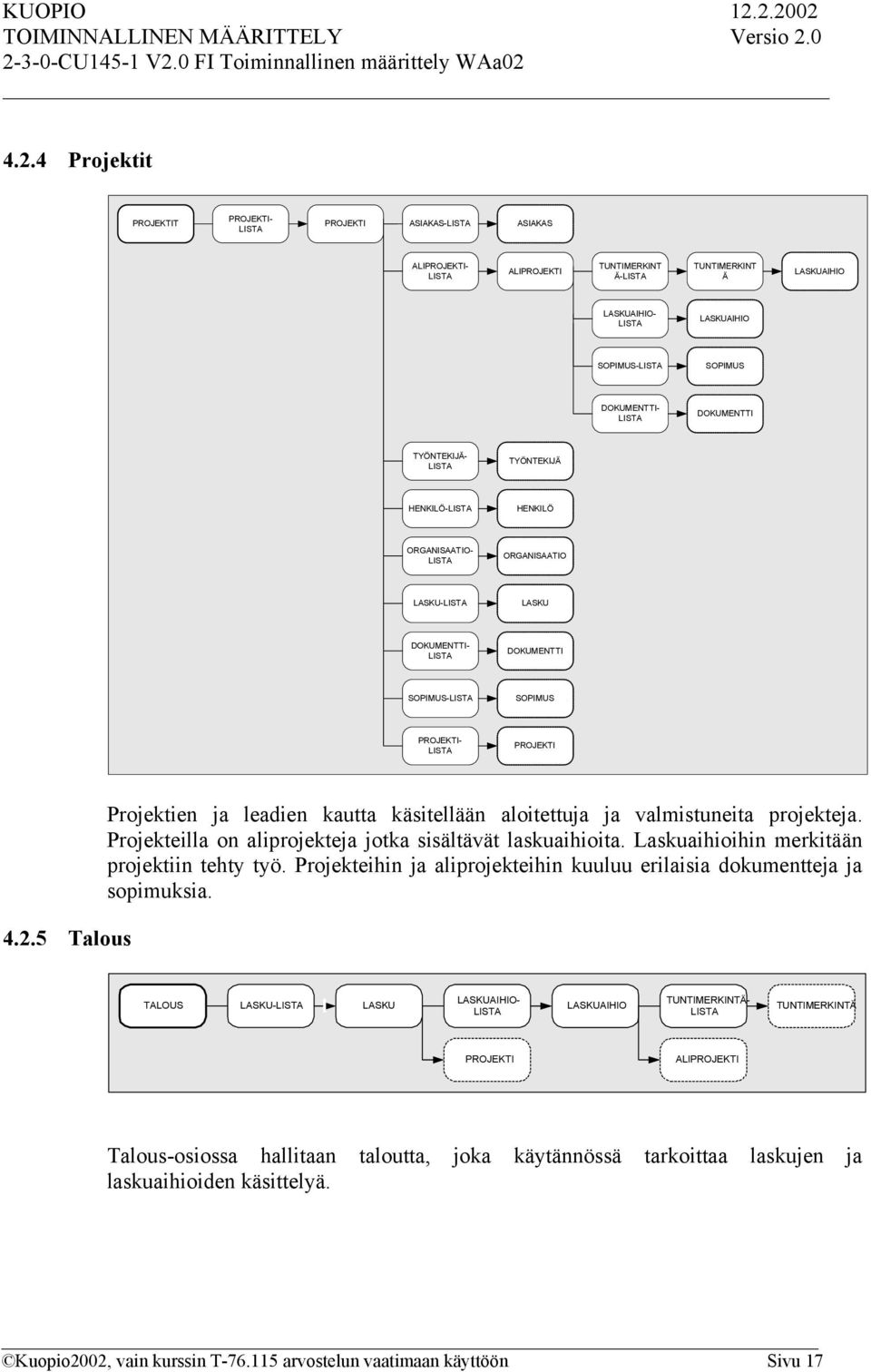 5 Talous Projektien ja leadien kautta käsitellään aloitettuja ja valmistuneita projekteja. Projekteilla on aliprojekteja jotka sisältävät laskuaihioita. Laskuaihioihin merkitään projektiin tehty työ.