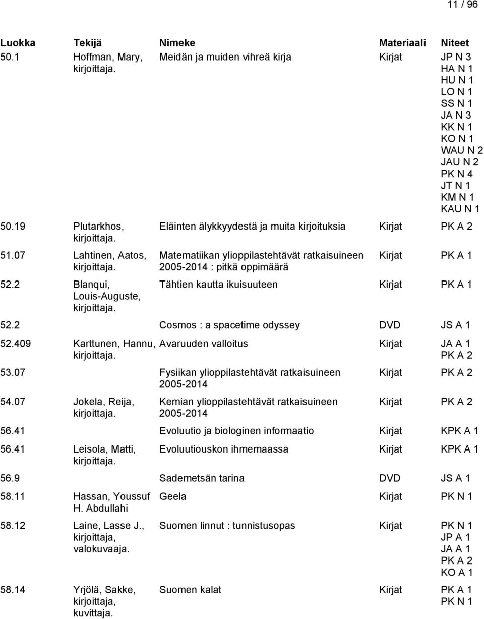 2 Blanqui, Louis-Auguste, Eläinten älykkyydestä ja muita kirjoituksia Kirjat PK A 2 Matematiikan ylioppilastehtävät ratkaisuineen 2005-2014 : pitkä oppimäärä Kirjat Tähtien kautta ikuisuuteen Kirjat