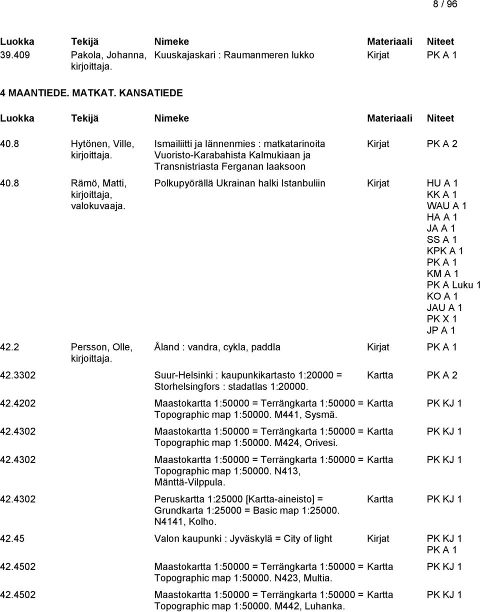 KK A 1 WAU A 1 HA A 1 SS A 1 K KM A 1 PK A Luku 1 KO A 1 JAU A 1 PK X 1 Åland : vandra, cykla, paddla Kirjat 42.3302 Suur-Helsinki : kaupunkikartasto 1:20000 = Storhelsingfors : stadatlas 1:20000. 42.4202 Maastokartta 1:50000 = Terrängkarta 1:50000 = Topographic map 1:50000.