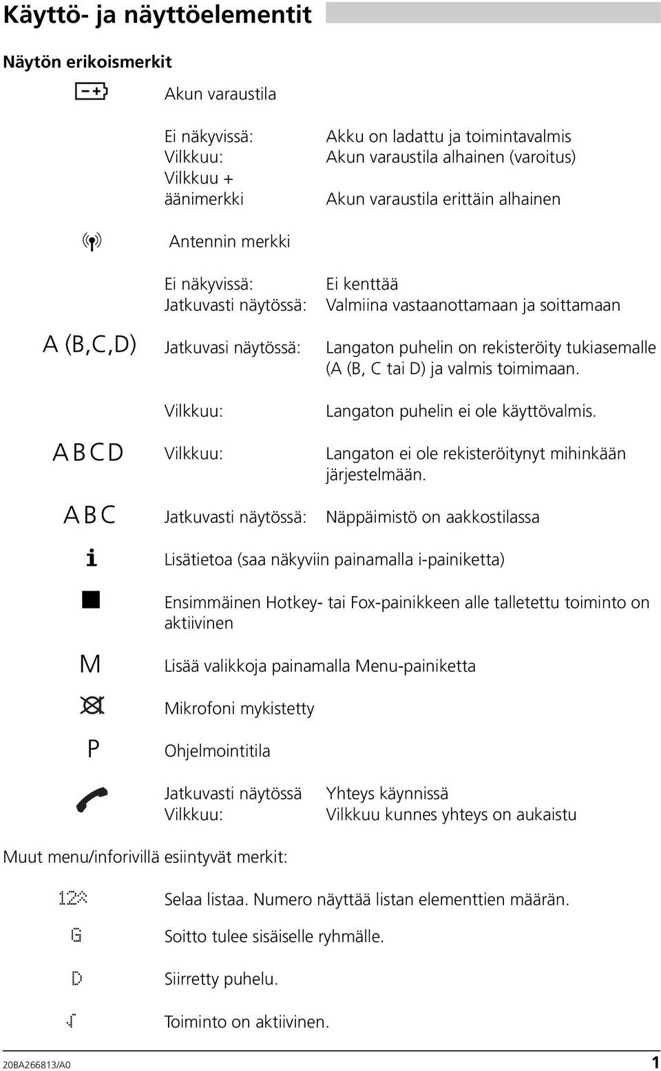 rekisteröity tukiasemalle (A (B, C tai D) ja valmis toimimaan. Langaton puhelin ei ole käyttövalmis. Langaton ei ole rekisteröitynyt mihinkään järjestelmään.