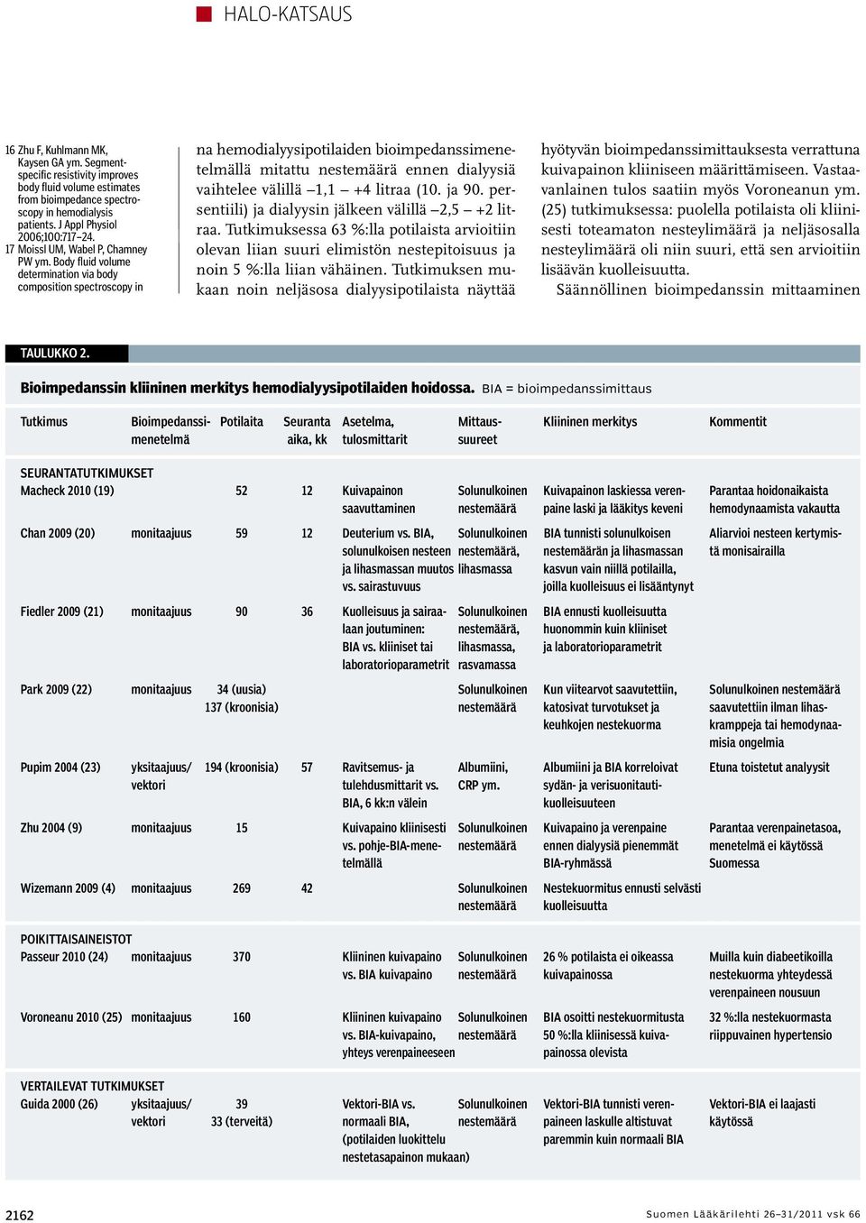 Body fluid volume determination via body composition spectroscopy in na hemodialyysipotilaiden bioimpedanssimenetelmällä mitattu nestemäärä ennen dialyysiä vaihtelee välillä 1,1 +4 litraa (10. ja 90.