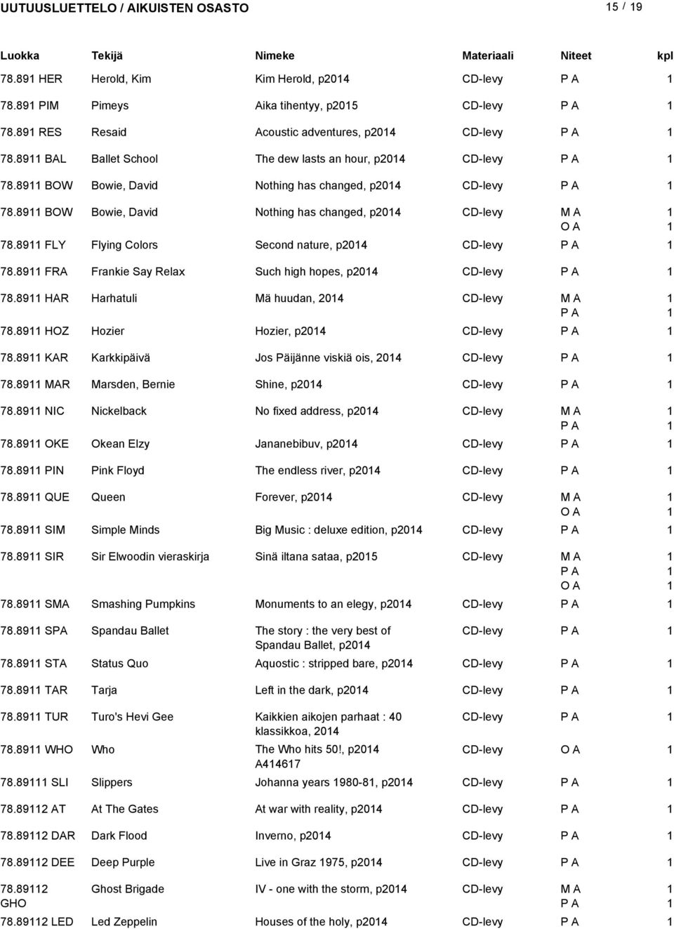 89 FRA Frankie Say Relax Such high hopes, p04 CD-levy 78.89 HAR Harhatuli Mä huudan, 04 CD-levy 78.89 HOZ Hozier Hozier, p04 CD-levy 78.89 KAR Karkkipäivä Jos Päijänne viskiä ois, 04 CD-levy 78.