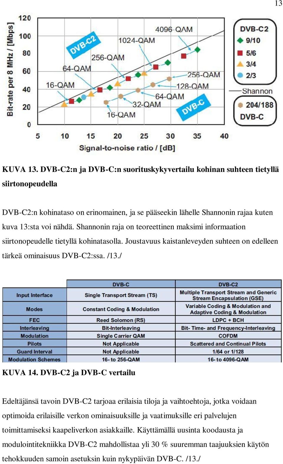 Shannonin raja on teoreettinen maksimi informaation siirtonopeudelle tietyllä kohinatasolla. Joustavuus kaistanleveyden suhteen on edelleen tärkeä ominaisuus DVB-C2:ssa. /13./ KUVA 14.