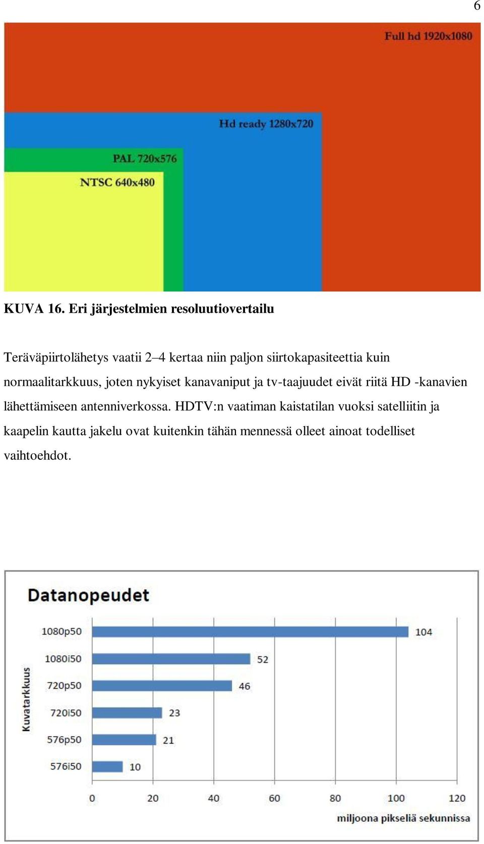 siirtokapasiteettia kuin normaalitarkkuus, joten nykyiset kanavaniput ja tv-taajuudet eivät