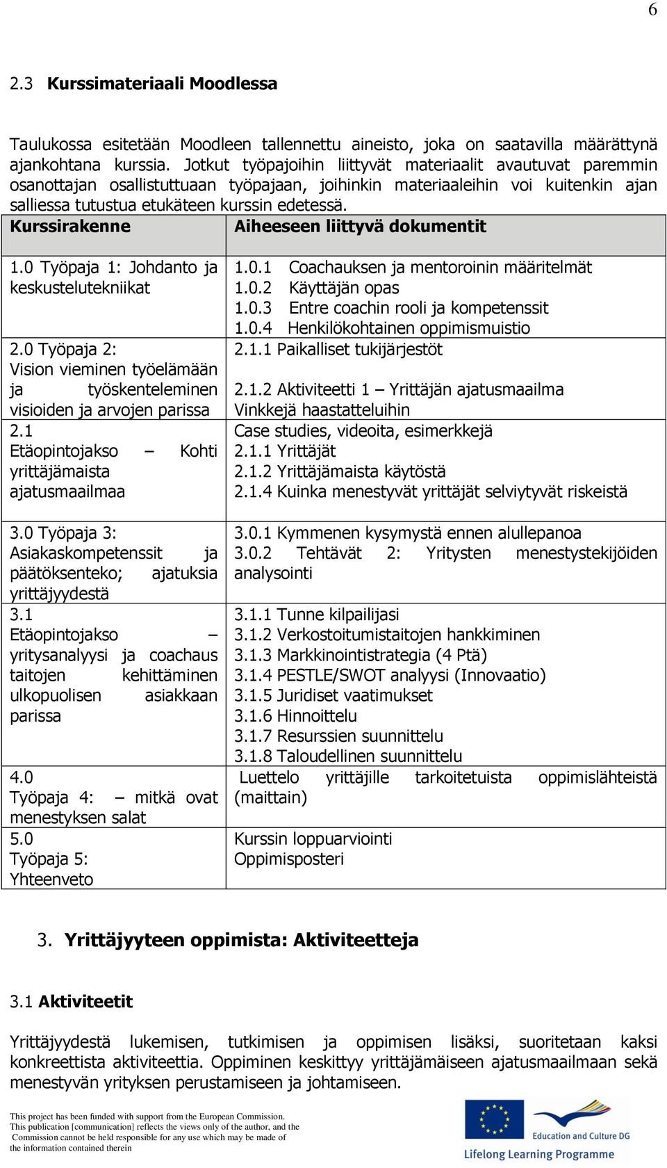 Kurssirakenne Aiheeseen liittyvä dokumentit 1.0 Työpaja 1: Johdanto ja keskustelutekniikat 2.0 Työpaja 2: Vision vieminen työelämään ja työskenteleminen visioiden ja arvojen parissa 2.