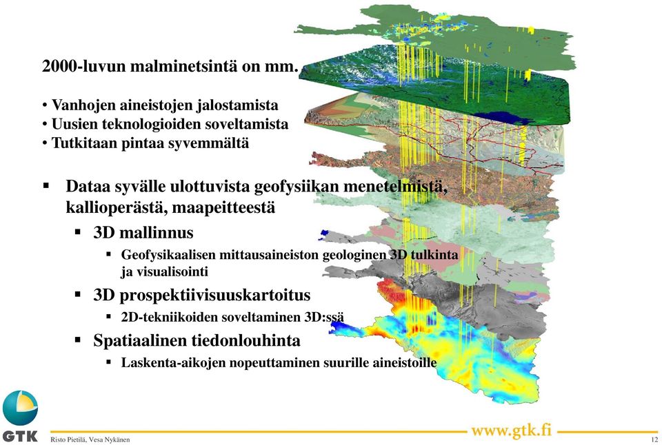 Dataa syvälle ulottuvista geofysiikan menetelmistä, kallioperästä, maapeitteestä 3D mallinnus Geofysikaalisen