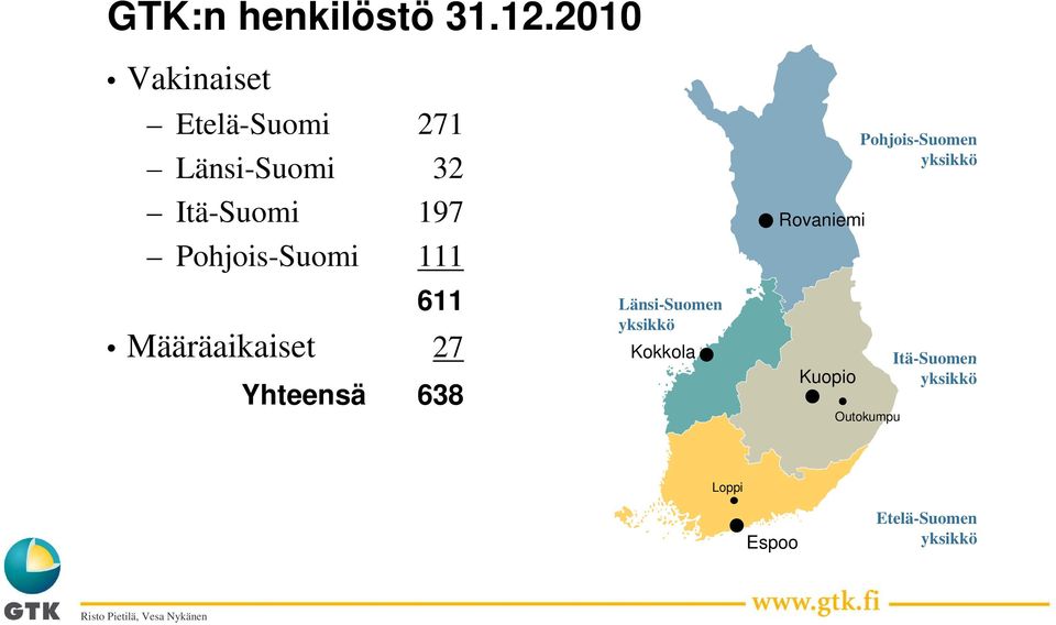 Pohjois-Suomi 111 611 Määräaikaiset 27 Yhteensä 638 Länsi-Suomen
