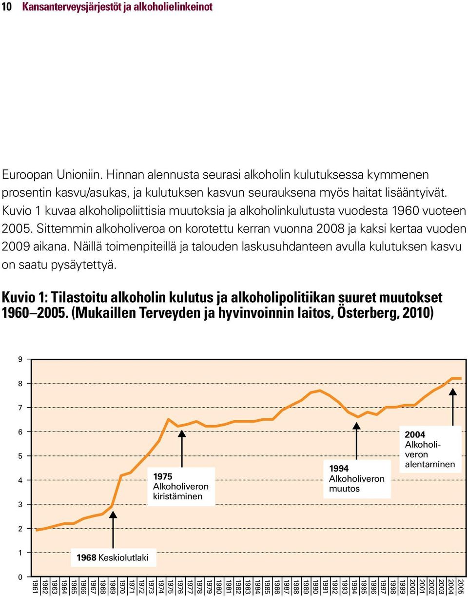 Kuvio 1 kuvaa alkoholipoliittisia muutoksia ja alkoholinkulutusta vuodesta 1960 vuoteen 2005. Sittemmin alkoholiveroa on korotettu kerran vuonna 2008 ja kaksi kertaa vuoden 2009 aikana.