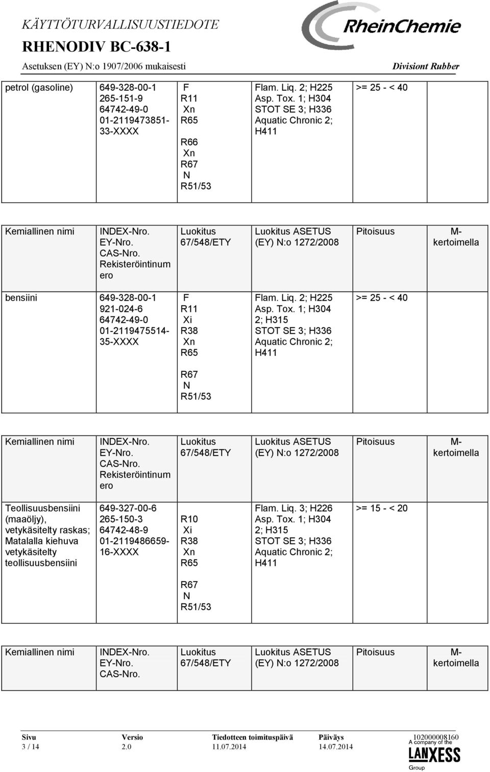 Rekisteröintinum ero Luokitus 67/548/ETY Luokitus ASETUS (EY) N:o 1272/2008 Pitoisuus M- kertoimella bensiini 649-328-00-1 921-024-6 64742-49-0 01-2119475514- 35-XXXX F R11 Xi R38 Xn R65 Flam. Liq.