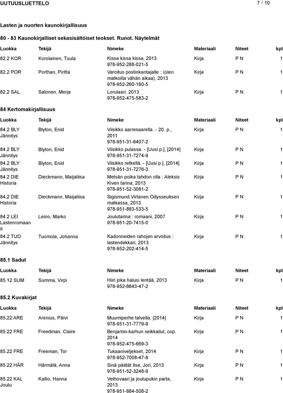 2 BLY Jännitys 84.2 BLY Jännitys 84.2 BLY Jännitys 84.2 DIE Historia 84.2 DIE Historia 84.2 LEI Lastenromaan it 84.2 TUO Jännitys Blyton, Enid Viisikko aarresaarella. - 20. p.