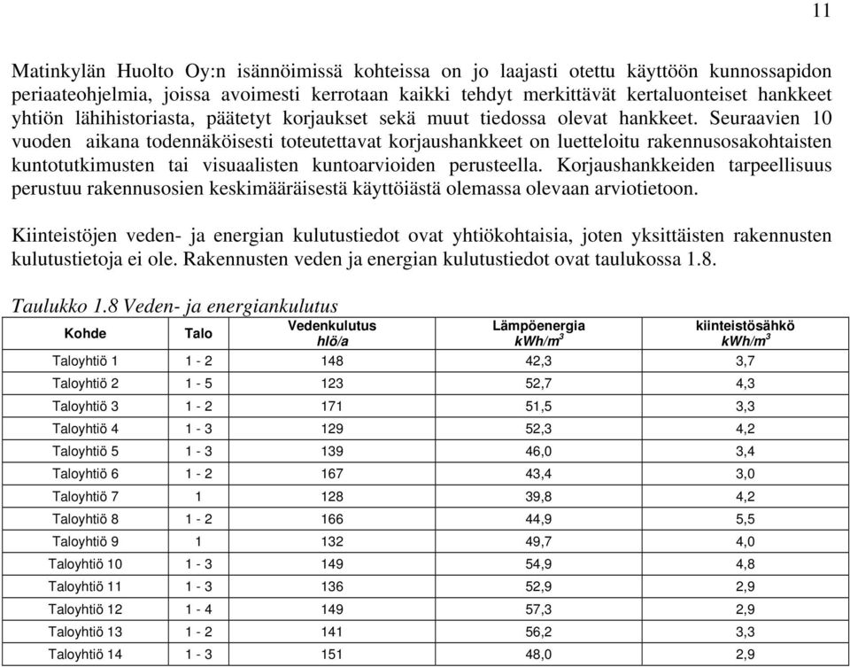 Seuraavien 1 vuoden aikana todennäköisesti toteutettavat korjaushankkeet on luetteloitu rakennusosakohtaisten kuntotutkimusten tai visuaalisten kuntoarvioiden perusteella.