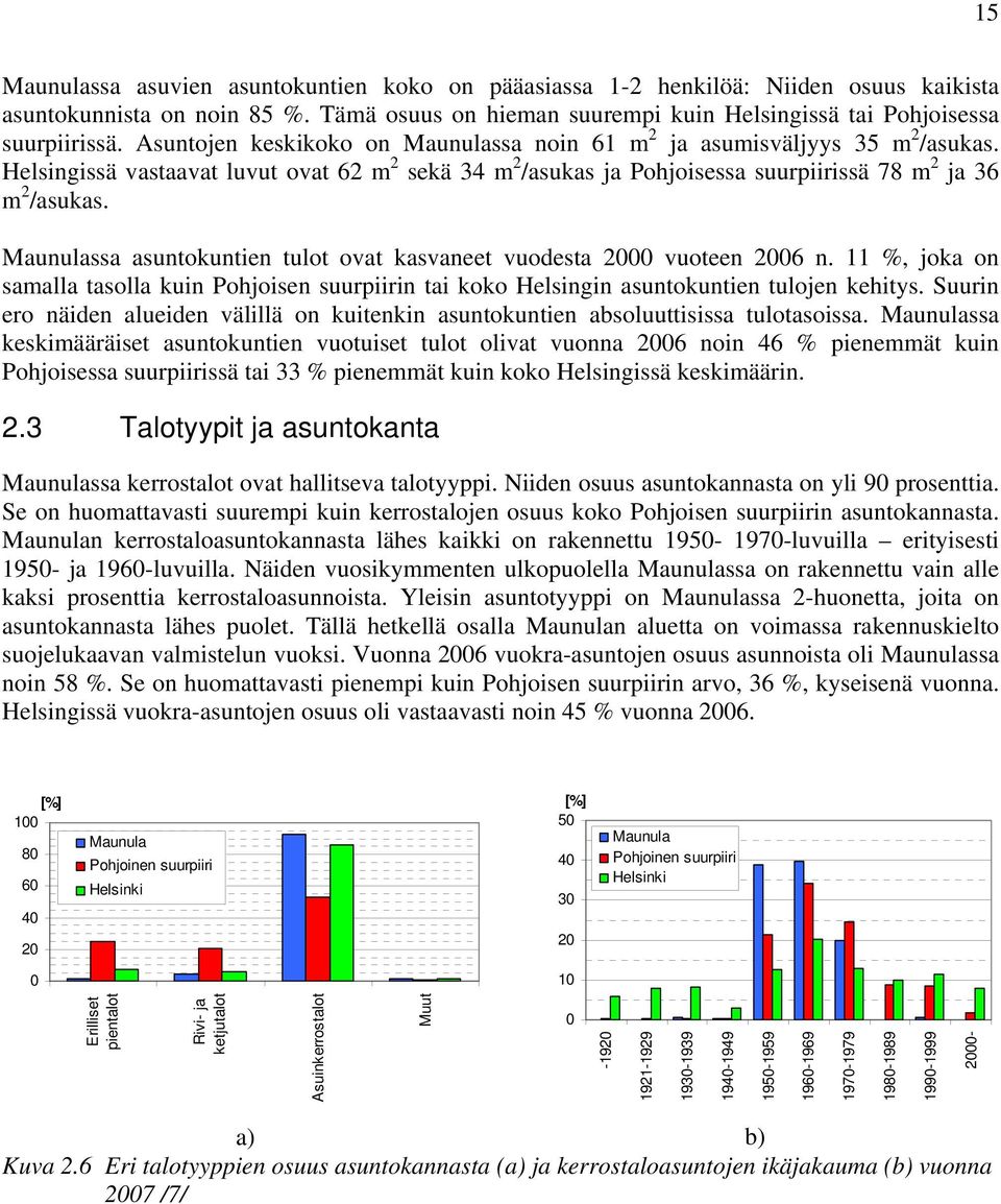 Maunulassa asuntokuntien tulot ovat kasvaneet vuodesta 2 vuoteen 26 n. 11 %, joka on samalla tasolla kuin Pohjoisen suurpiirin tai koko Helsingin asuntokuntien tulojen kehitys.