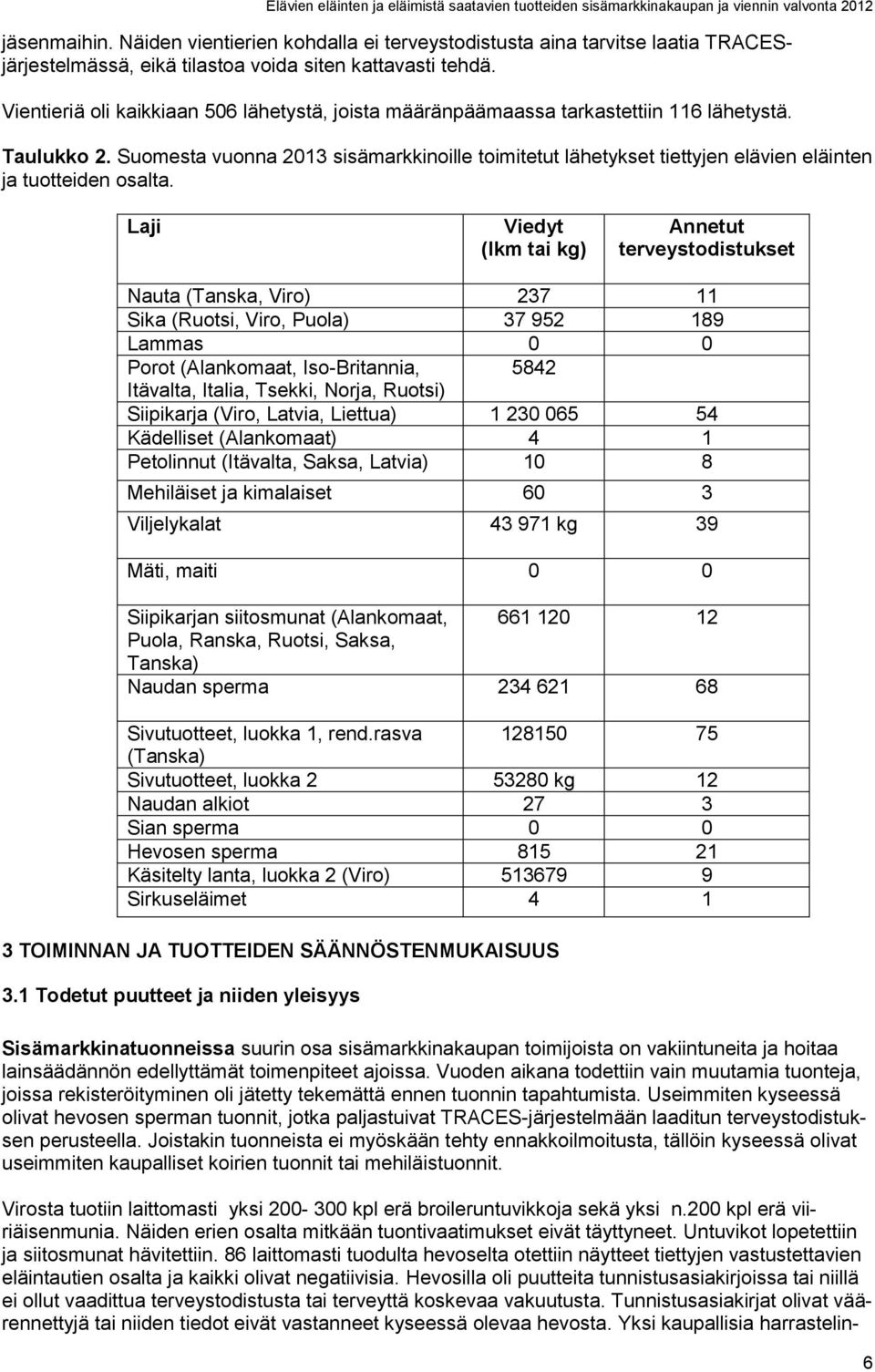 Suomesta vuonna 2013 sisämarkkinoille toimitetut lähetykset tiettyjen elävien eläinten ja tuotteiden osalta.