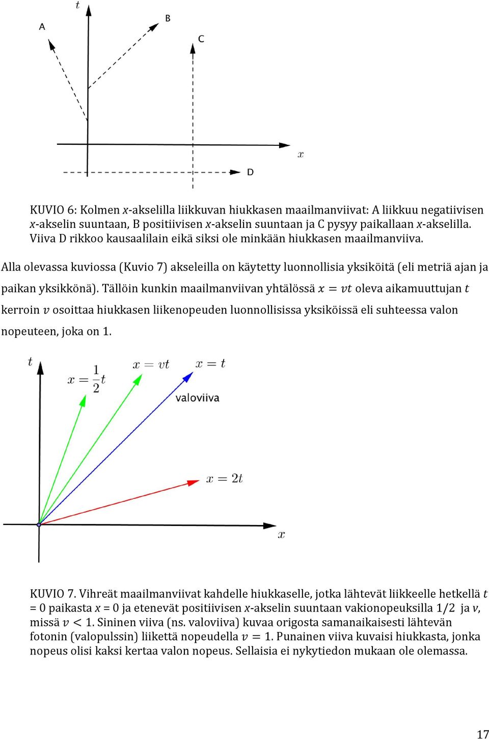 Tällöin kunkin maailmanviivan yhtälössä kerroin oleva aikamuuttujan t osoittaa hiukkasen liikenopeuden luonnollisissa yksiköissä eli suhteessa valon nopeuteen, joka on 1. KUVIO 7.