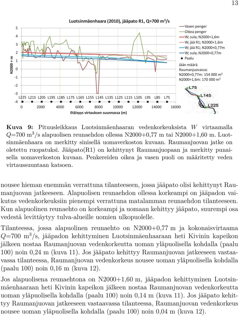 Luotsinmäenhaara on merkitty sinisellä uomaverkoston kuvaan. Raumanjuovan jatke on oletettu ruopatuksi. Jääpato(R) on kehittynyt Raumanjuopaan ja merkitty punaisella uomaverkoston kuvaan.