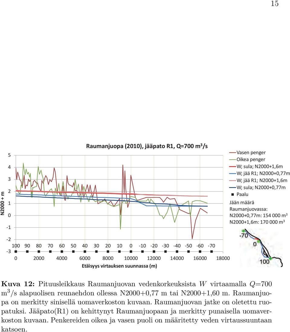 ollessa N+,77 m tai N+,6 m. Raumanjuopa on merkitty sinisellä uomaverkoston kuvaan. Raumanjuovan jatke on oletettu ruopatuksi.