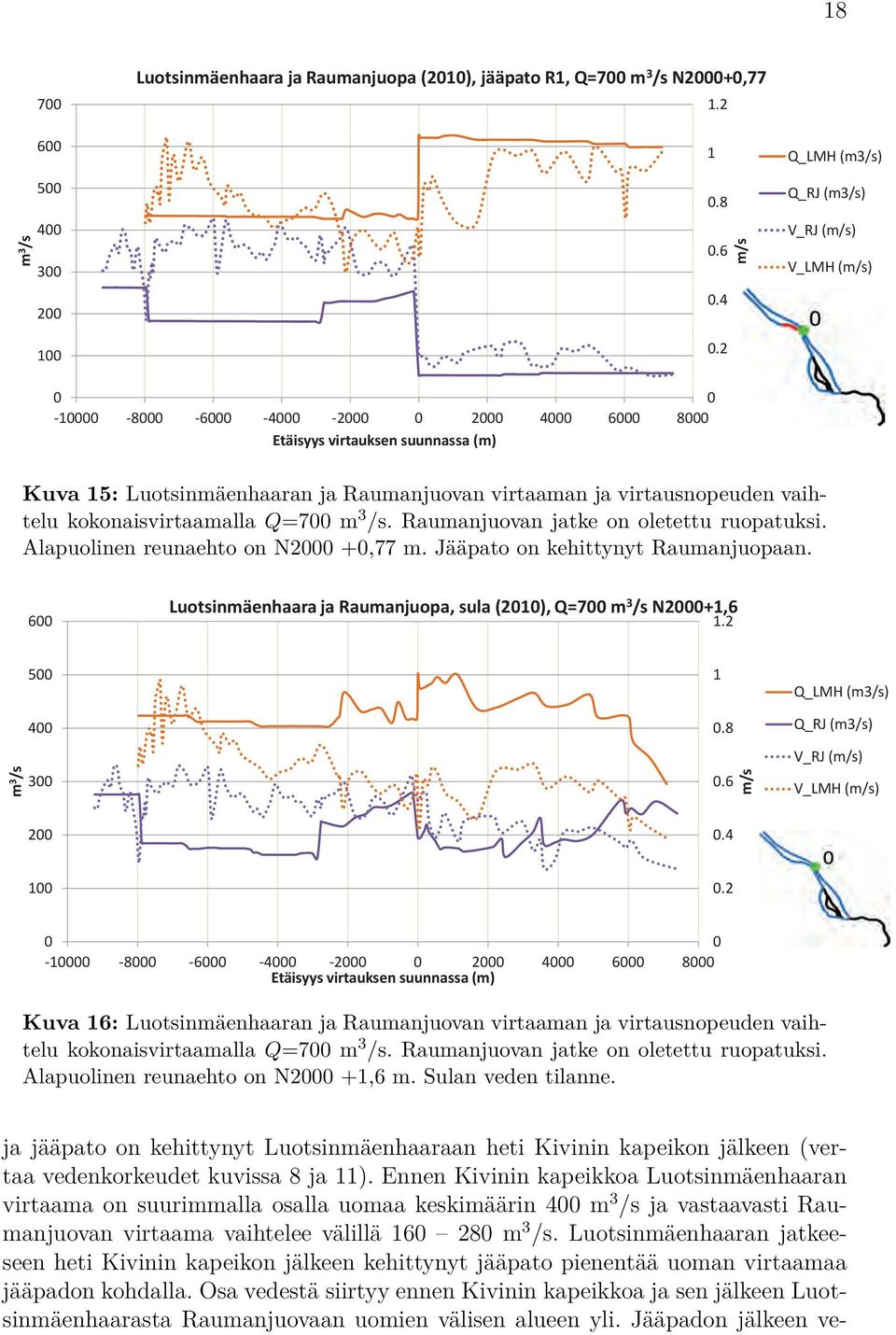 6 m/s Q_LMH (m/s) Q_RJ (m/s) V_RJ (m/s) V_LMH (m/s).. - -8-6 - - 6 8 Kuva 6: Luotsinmäenhaaran ja Raumanjuovan virtaaman ja virtausnopeuden vaihtelu kokonaisvirtaamalla Q=7 m /s.