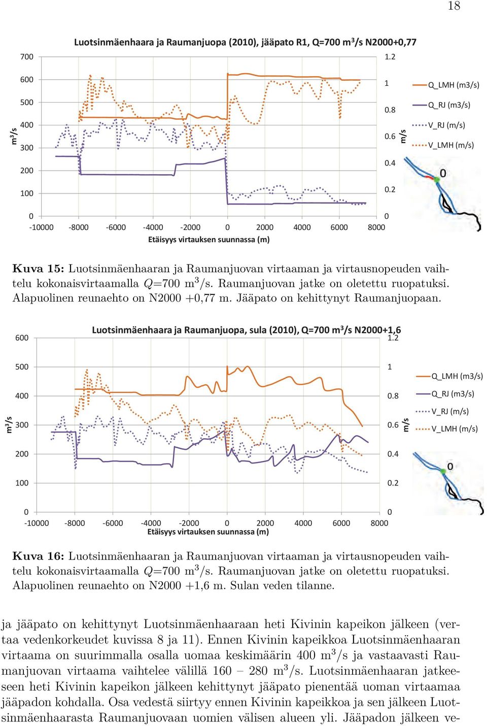 6 m/s Q_LMH (m/s) Q_RJ (m/s) V_RJ (m/s) V_LMH (m/s).. - -8-6 - - 6 8 Kuva 6: Luotsinmäenhaaran ja Raumanjuovan virtaaman ja virtausnopeuden vaihtelu kokonaisvirtaamalla Q=7 m /s.