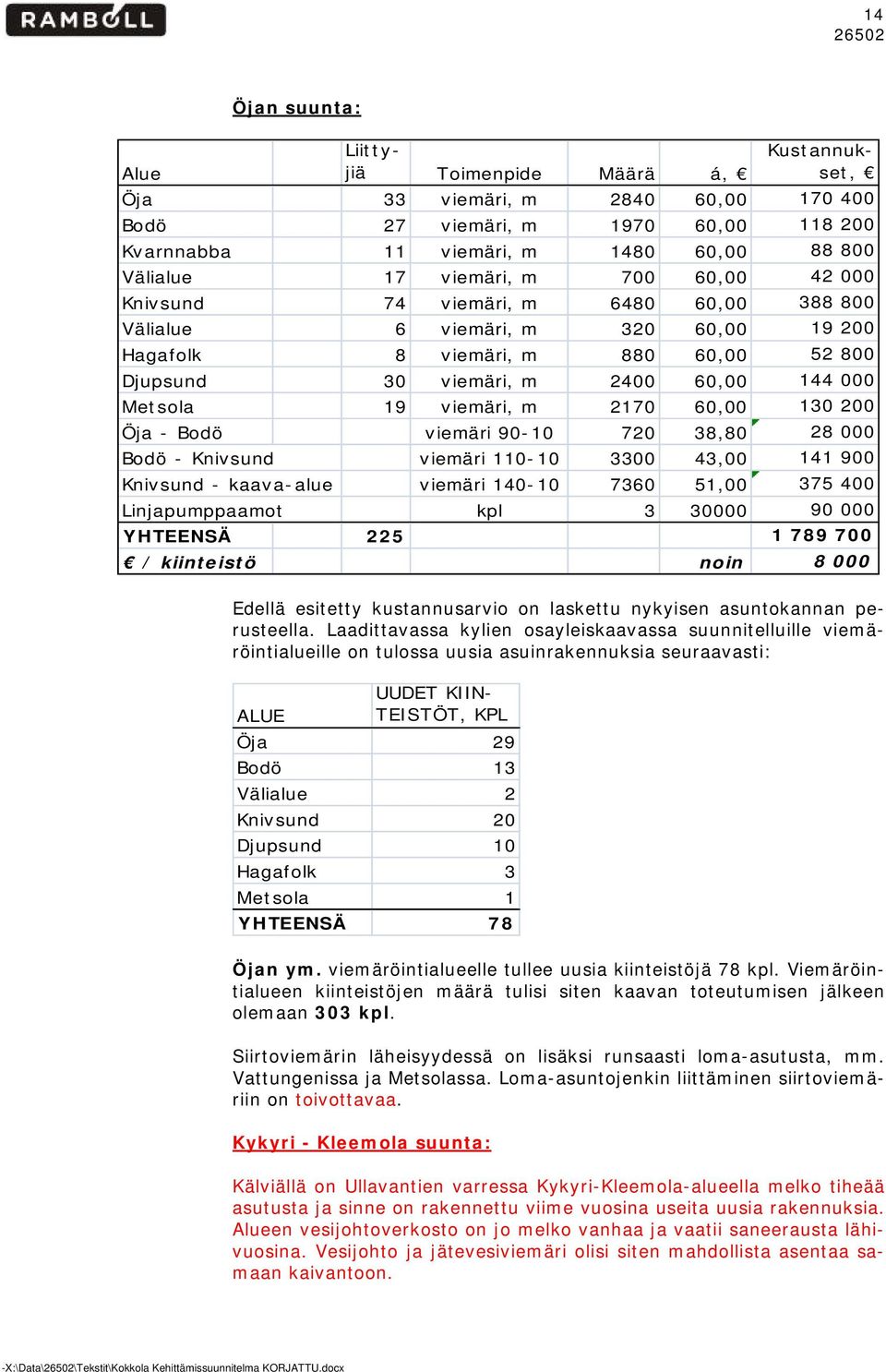 200 Öja - Bdö viemäri 90-10 720 38,80 28 000 Bdö - Knivsund viemäri 110-10 3300 43,00 141 900 Knivsund - kaava-alue viemäri 140-10 7360 51,00 375 400 Linjapumppaamt kpl 3 30000 90 000 YHTEENSÄ 225 1