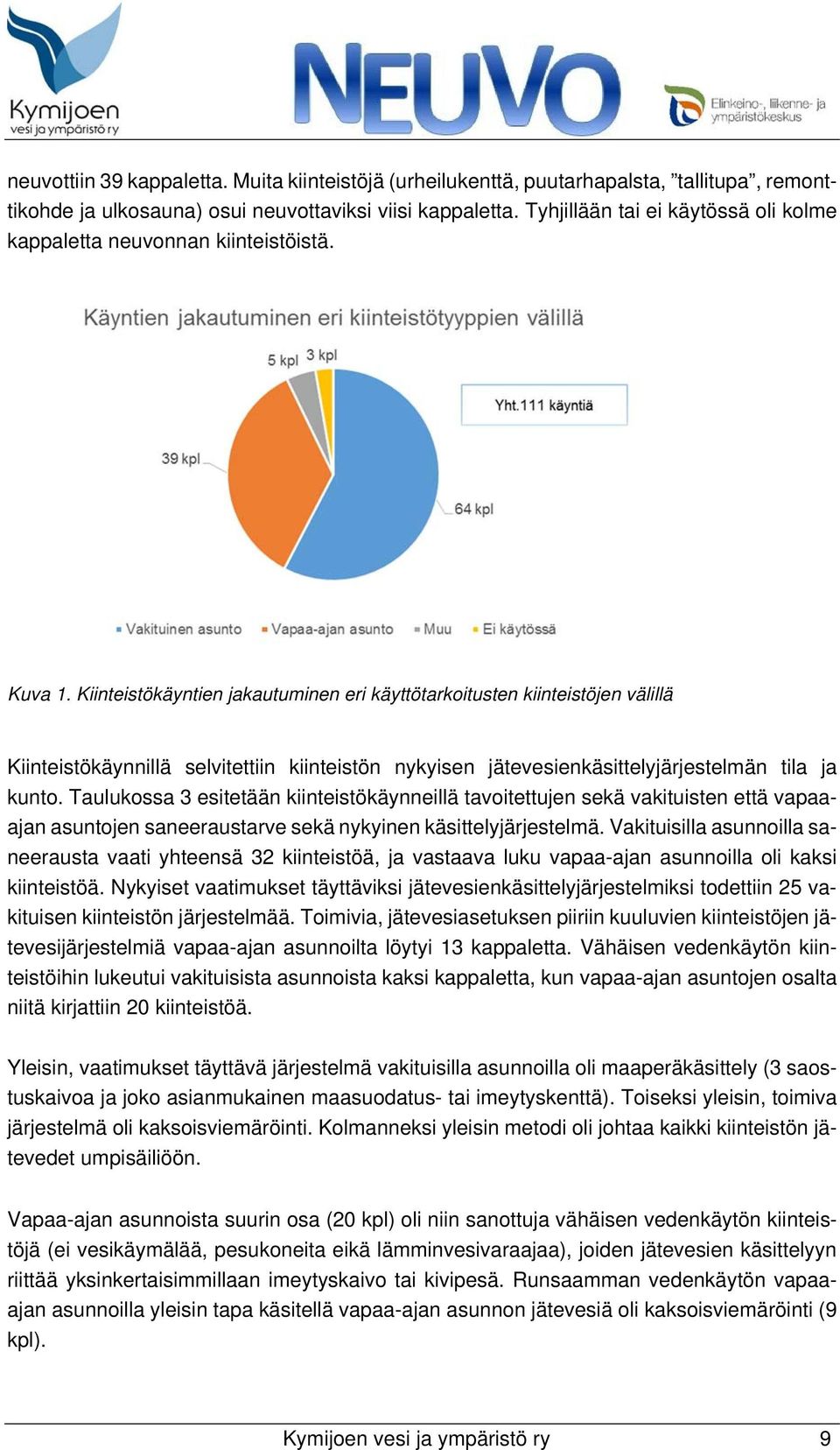 Kiinteistökäyntien jakautuminen eri käyttötarkoitusten kiinteistöjen välillä Kiinteistökäynnillä selvitettiin kiinteistön nykyisen jätevesienkäsittelyjärjestelmän tila ja kunto.