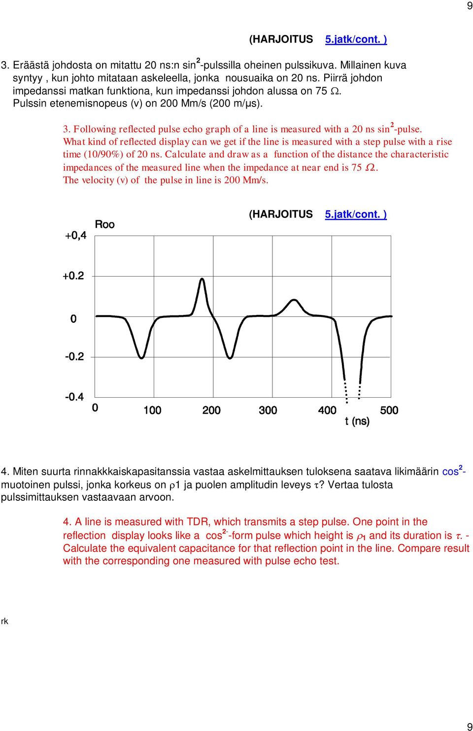 Following reflected pulse echo graph of a line is measured with a 20 ns sin 2 -pulse.