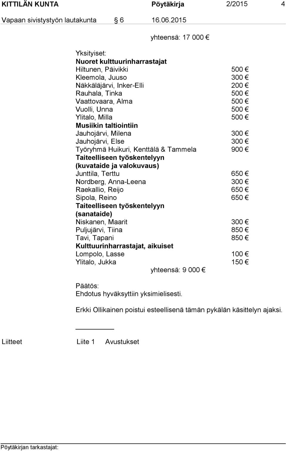 Ylitalo, Milla 500 Musiikin taltiointiin Jauhojärvi, Milena 300 Jauhojärvi, Else 300 Työryhmä Huikuri, Kenttälä & Tammela 900 Taiteelliseen työskentelyyn (kuvataide ja valokuvaus) Junttila, Terttu