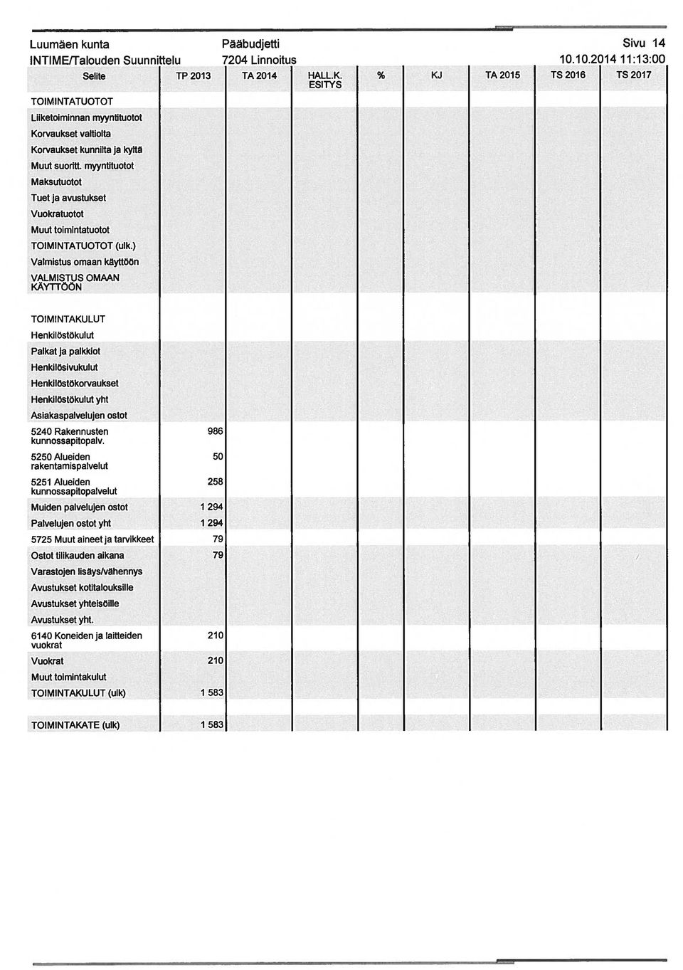 ) VALMISTUS OMAAN KAYTrÖÖN Palkat ja palkkiot Henkilösivukulut Henkilöstökorvaukset yht 5240 Rakennusten 986 kunnossapitopalv.