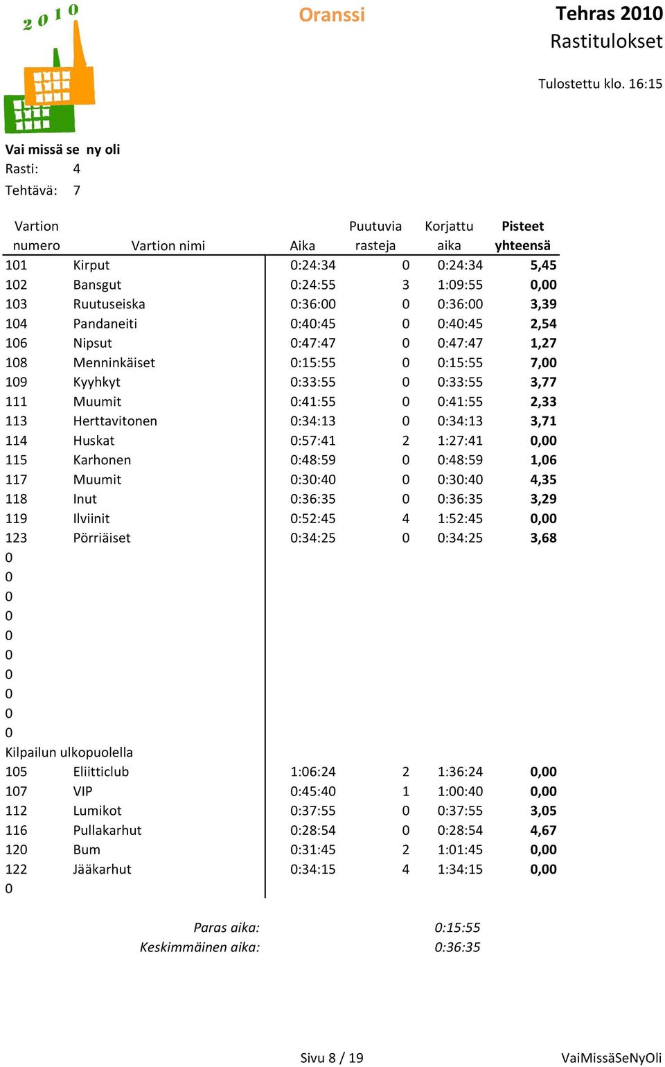 1,27 :15:55 :15:55 7, :33:55 :33:55 3,77 :41:55 :41:55 2,33 :34:13 :34:13 3,71 :57:41 2 1:27:41, :48:59 :48:59 1,6 :3:4 :3:4 4,35 :36:35 :36:35 3,29 :52:45 4