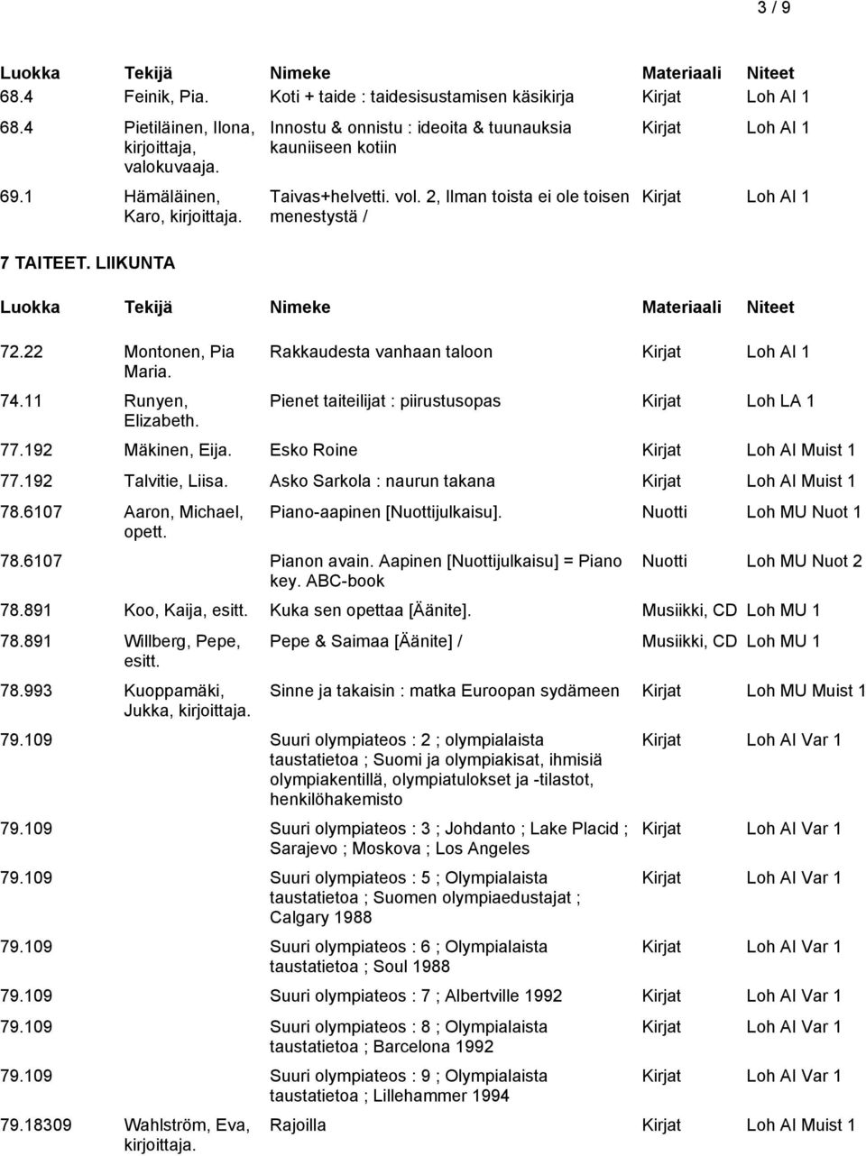 2, Ilman toista ei ole toisen menestystä / Rakkaudesta vanhaan taloon Pienet taiteilijat : piirustusopas 77.192 Mäkinen, Eija. Esko Roine Kirjat Loh AI Muist 1 77.192 Talvitie, Liisa.