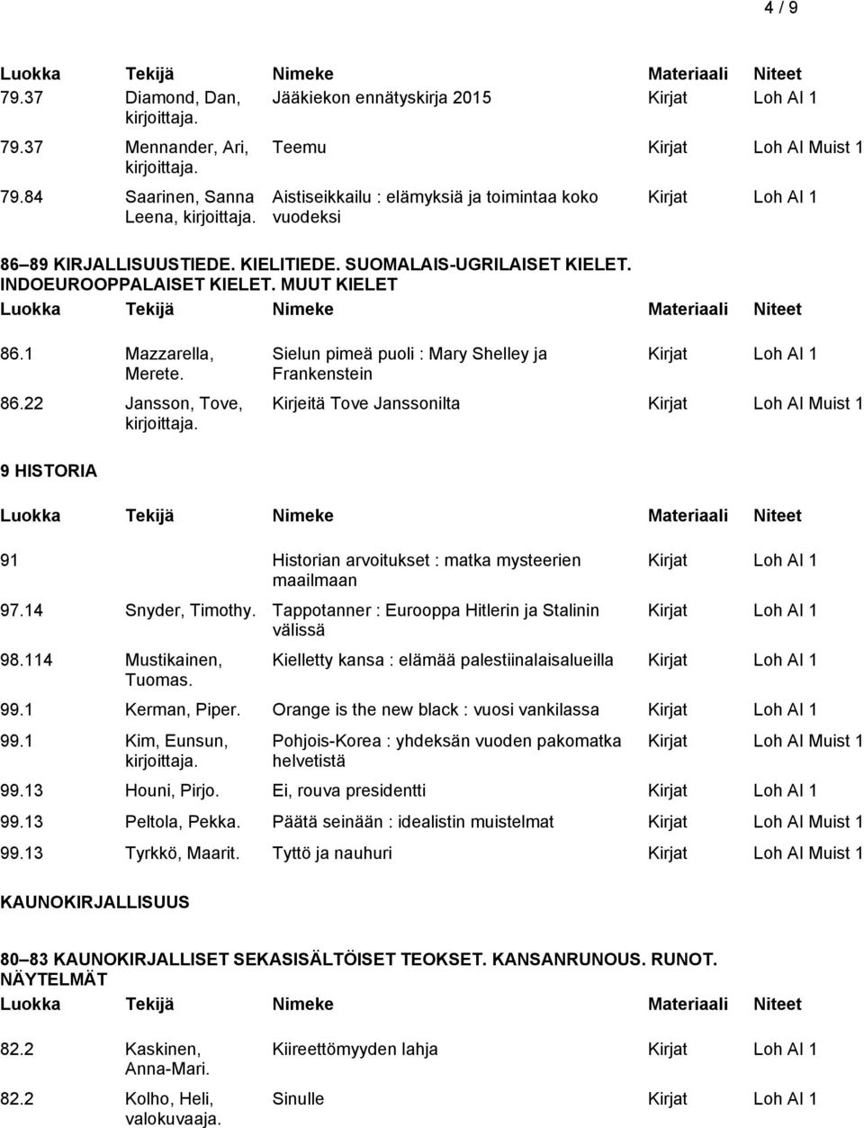 MUUT KIELET 86.1 Mazzarella, Merete. 86.22 Jansson, Tove, Sielun pimeä puoli : Mary Shelley ja Frankenstein Kirjeitä Tove Janssonilta Kirjat Loh AI Muist 1 9 HISTORIA 91 Historian arvoitukset : matka mysteerien maailmaan 97.