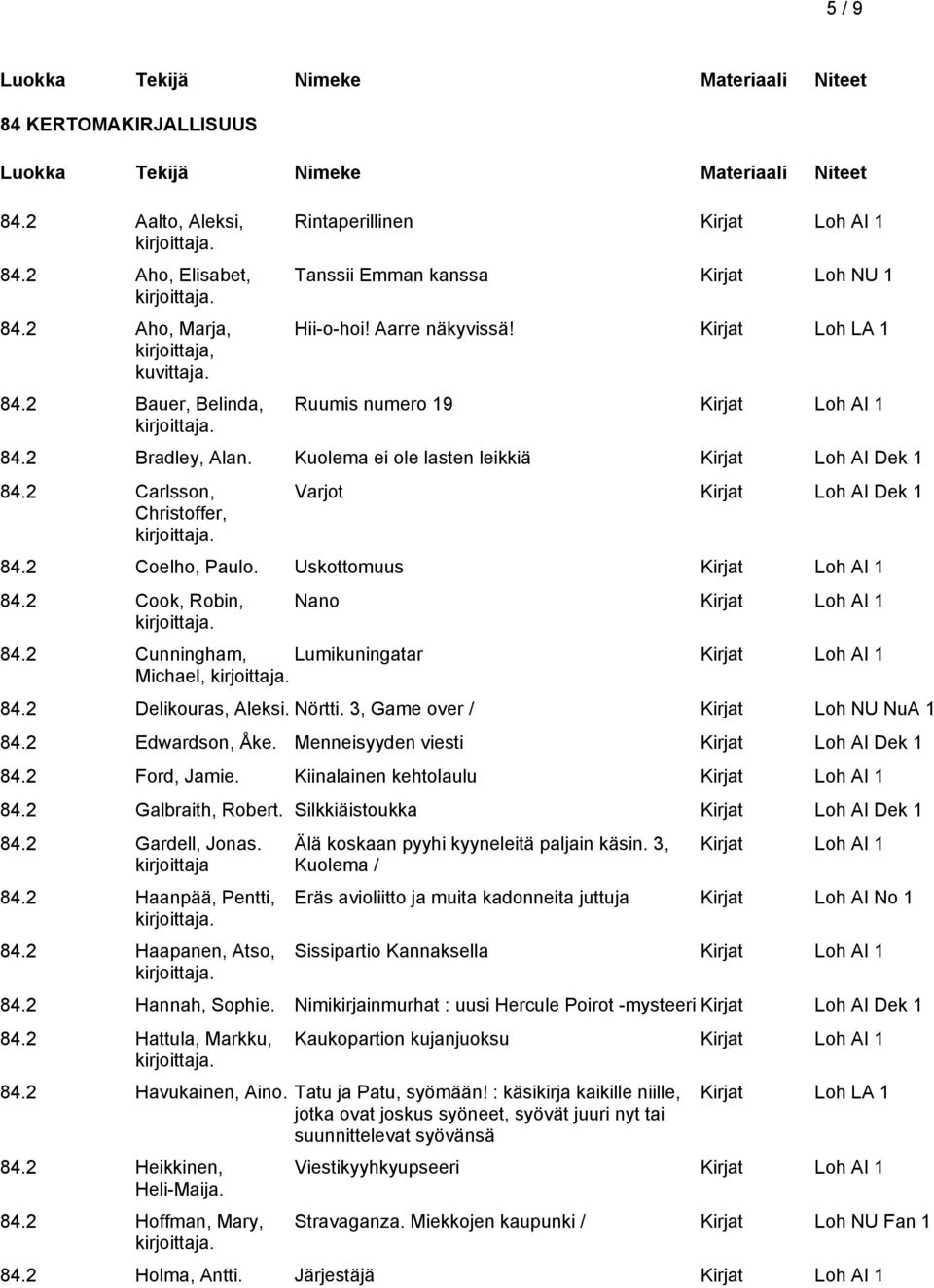 2 Cook, Robin, Nano 84.2 Cunningham, Lumikuningatar Michael, 84.2 Delikouras, Aleksi. Nörtti. 3, Game over / Kirjat Loh NU NuA 1 84.2 Edwardson, Åke. Menneisyyden viesti Kirjat Loh AI Dek 1 84.