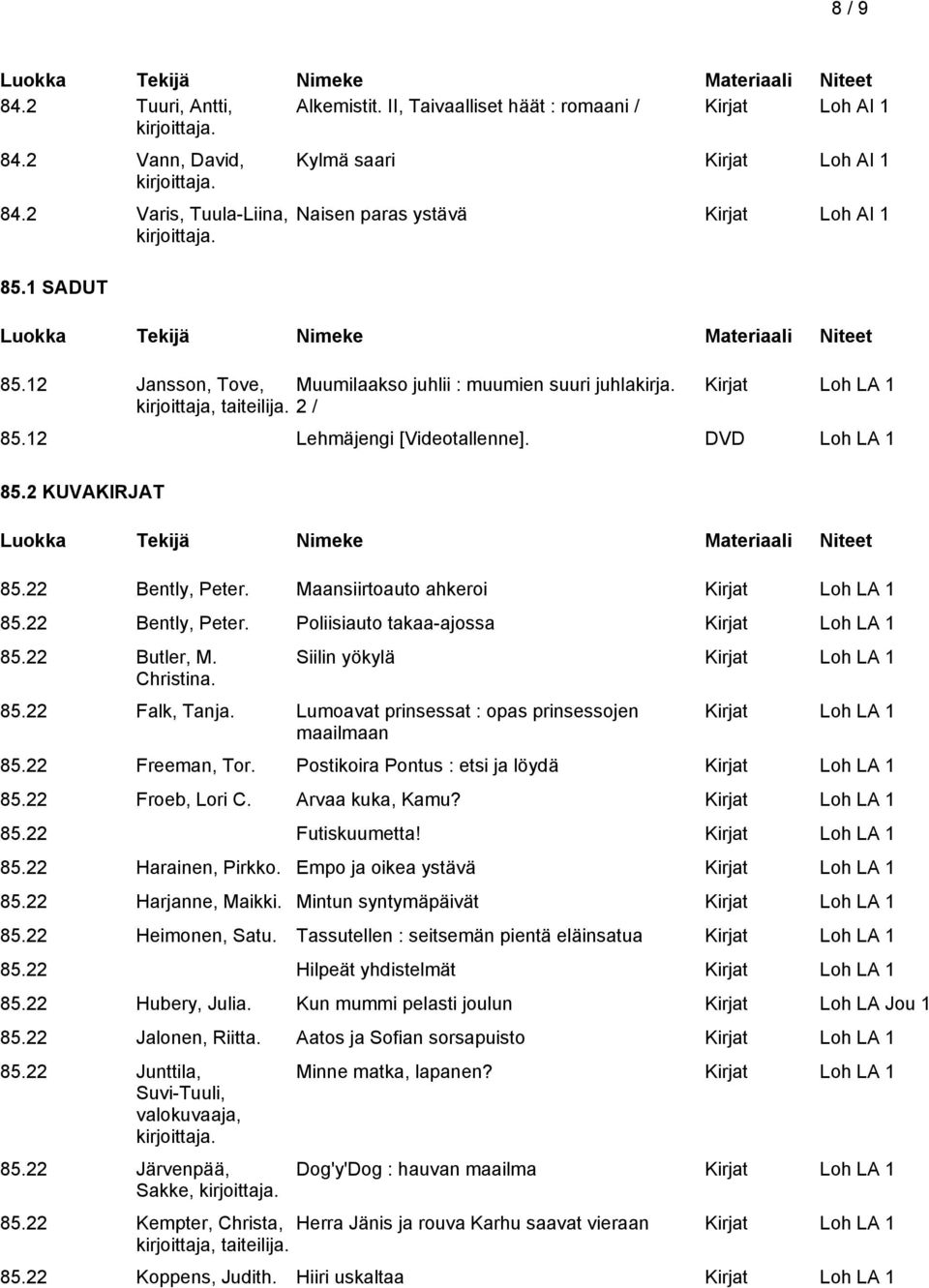 Maansiirtoauto ahkeroi 85.22 Bently, Peter. Poliisiauto takaa-ajossa 85.22 Butler, M. Christina. Siilin yökylä 85.22 Falk, Tanja. Lumoavat prinsessat : opas prinsessojen maailmaan 85.22 Freeman, Tor.