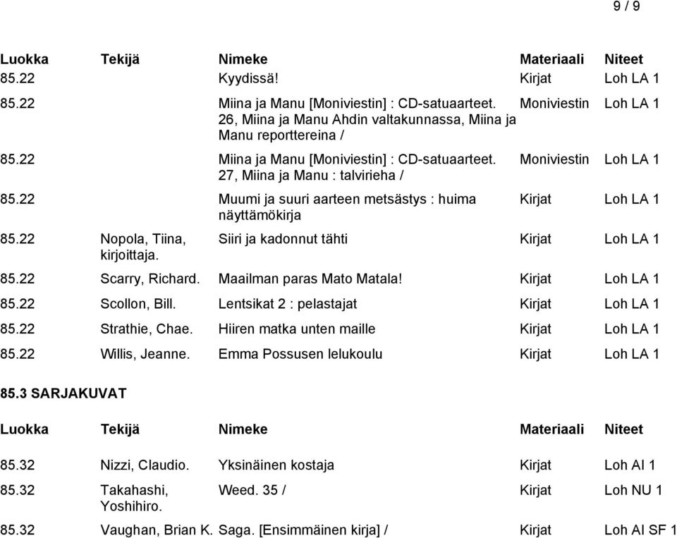 22 Nopola, Tiina, Moniviestin Loh LA 1 Siiri ja kadonnut tähti 85.22 Scarry, Richard. Maailman paras Mato Matala! 85.22 Scollon, Bill. Lentsikat 2 : pelastajat 85.22 Strathie, Chae.