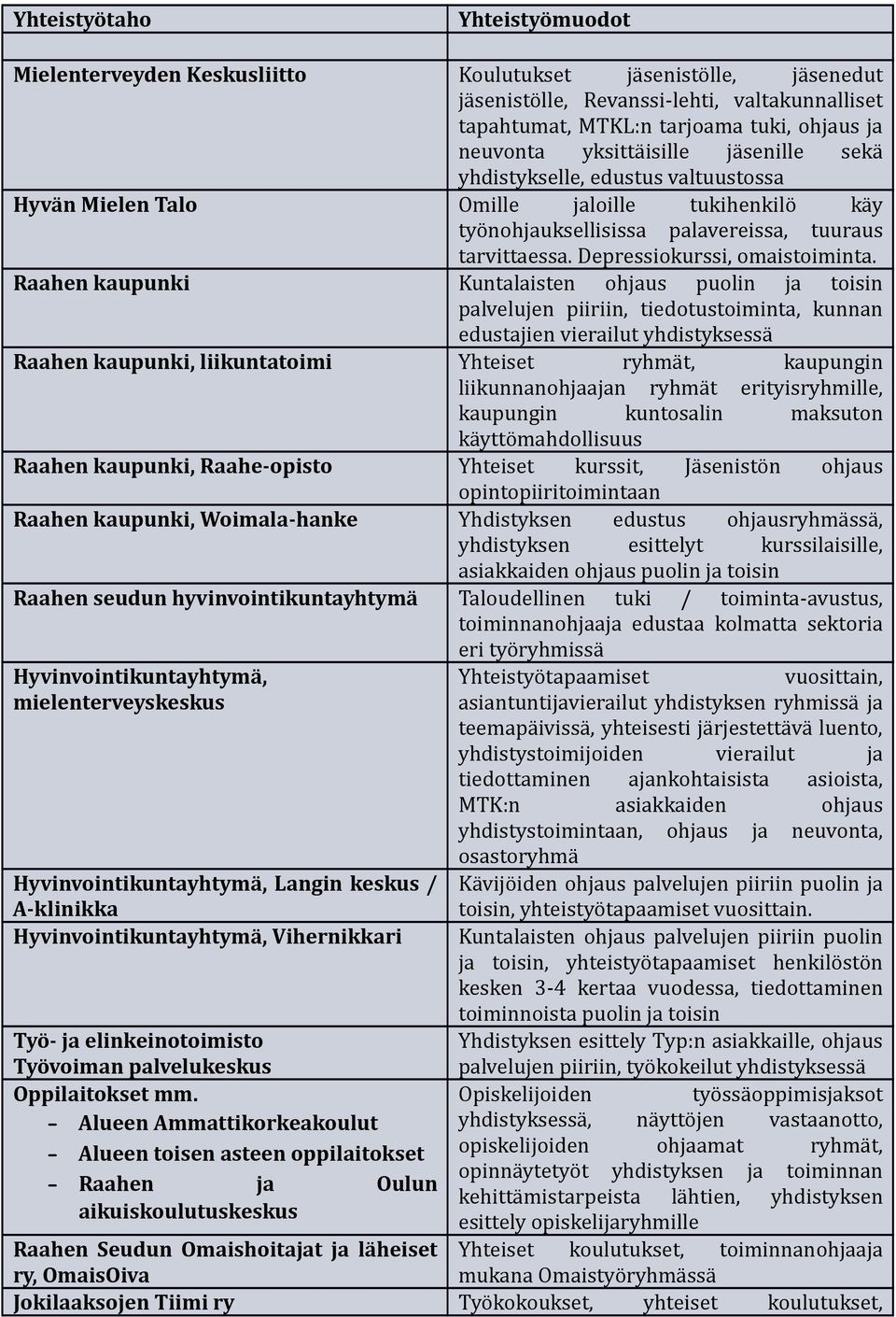 Depressiokurssi, omaistoiminta.