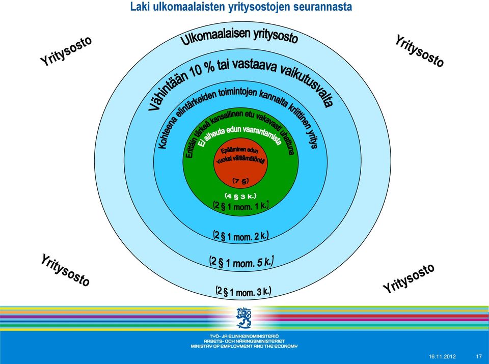 yritysostojen