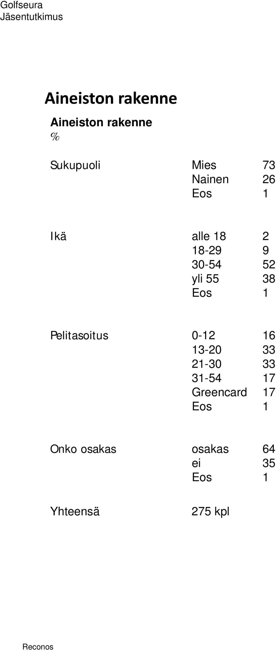 3-54 5 yli 38 Pelitasoitus - 6 3-33 -3 33 3-54