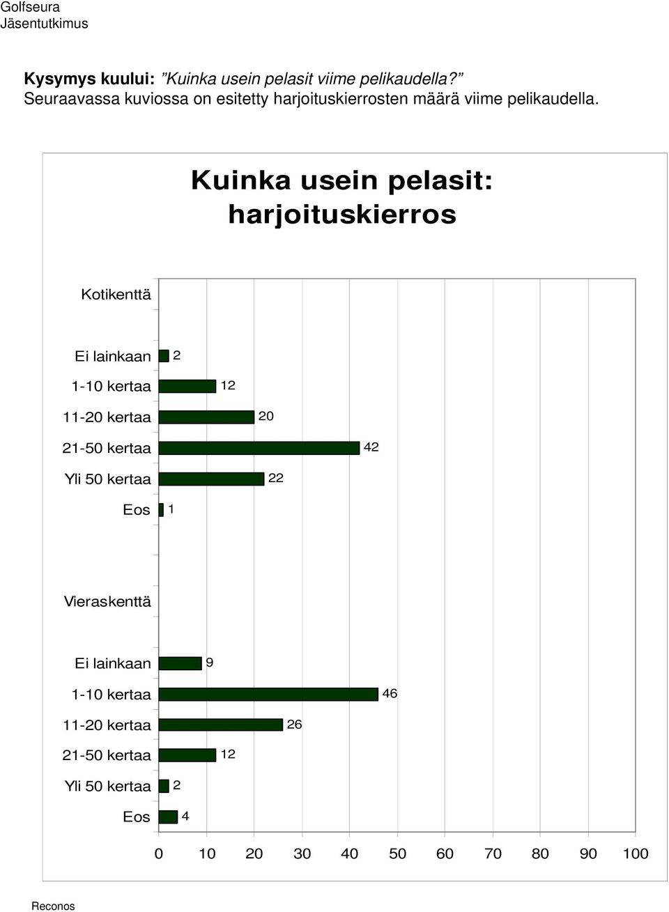 pelikaudella.