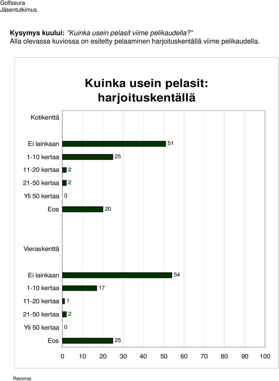 pelikaudella.