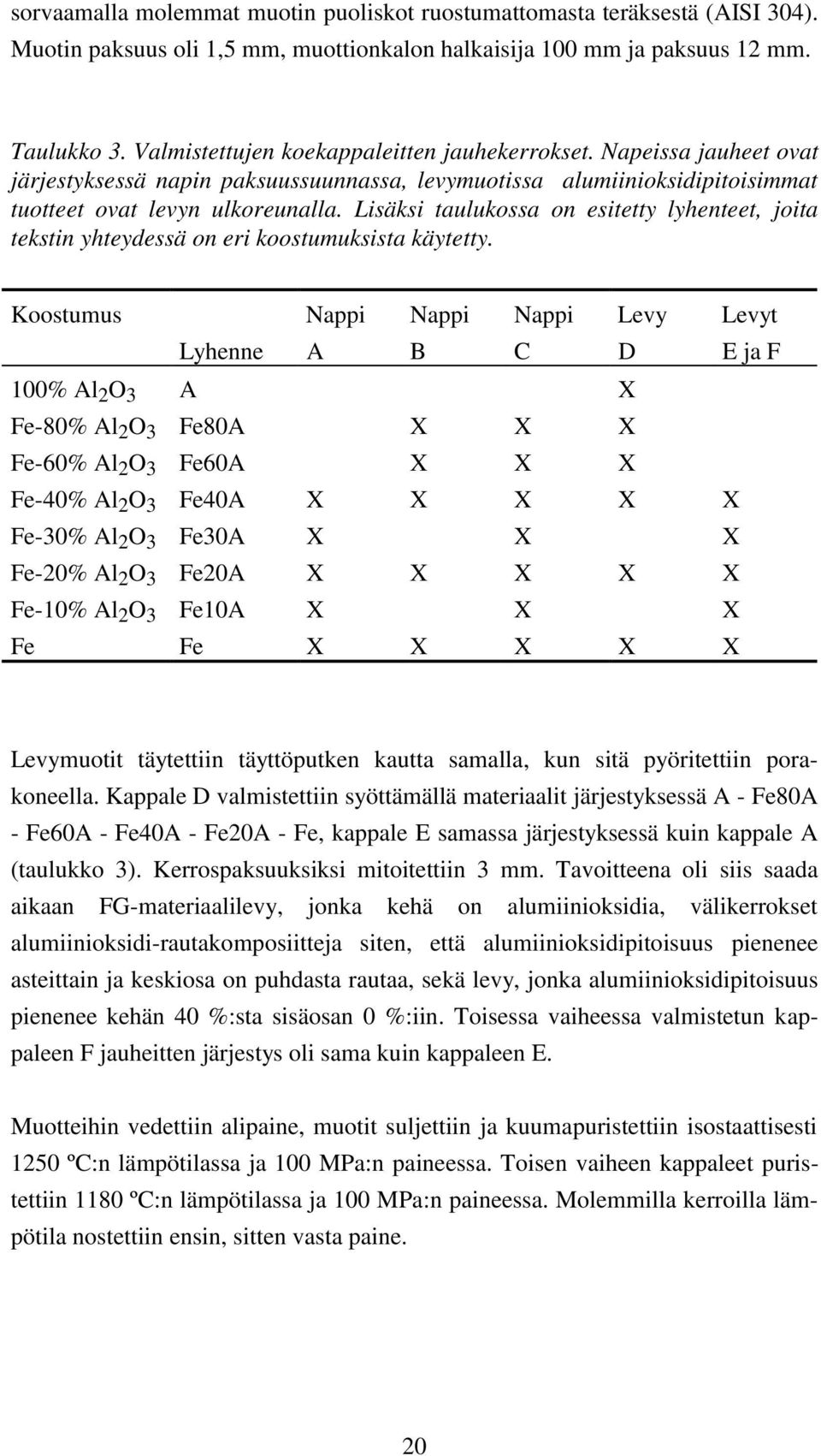 Lisäksi taulukossa on esitetty lyhenteet, joita tekstin yhteydessä on eri koostumuksista käytetty.