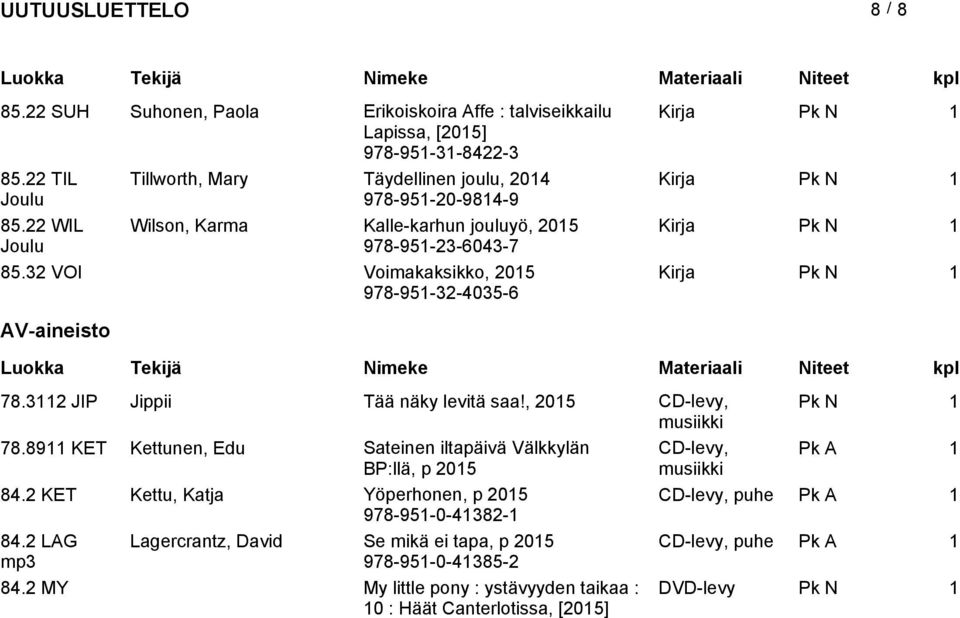 , CD-levy, Pk N 1 musiikki 78.8911 KET Kettunen, Edu Sateinen iltapäivä Välkkylän CD-levy, Pk A 1 BP:llä, p musiikki 84.