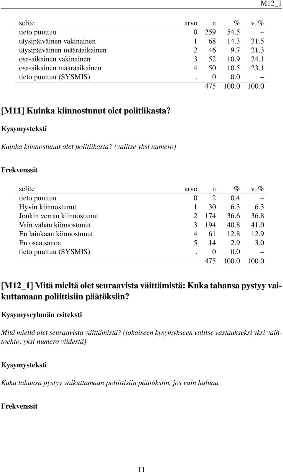 3 Jonkin verran kiinnostunut 2 174 36.6 36.8 Vain vähän kiinnostunut 3 194 40.8 41.0 En lainkaan kiinnostunut 4 61 12.8 12.9 En osaa sanoa 5 14 2.9 3.