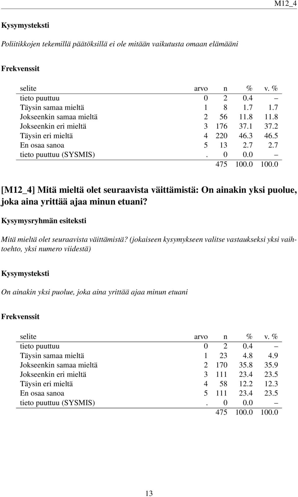 7 [M12_4] Mitä mieltä olet seuraavista väittämistä: