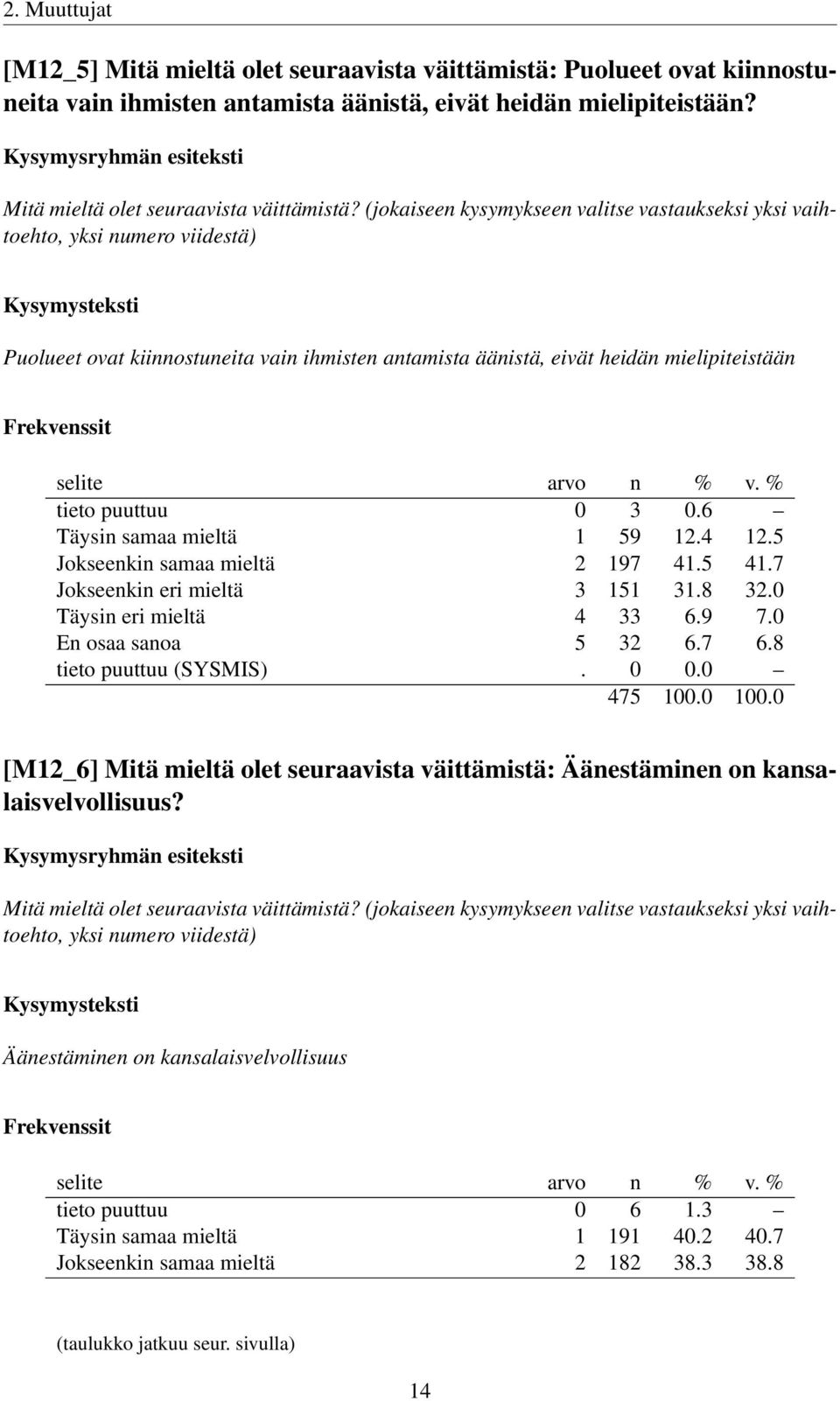 (jokaiseen kysymykseen valitse vastaukseksi yksi vaihtoehto, yksi numero viidestä) Puolueet ovat kiinnostuneita vain ihmisten antamista äänistä, eivät heidän mielipiteistään tieto puuttuu 0 3 0.