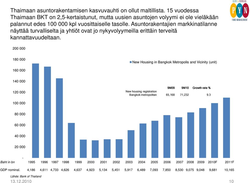 Asuntorakentajien markkinatilanne näyttää turvalliselta ja yhtiöt ovat jo nykyvolyymeilla erittäin terveitä kannattavuudeltaan.