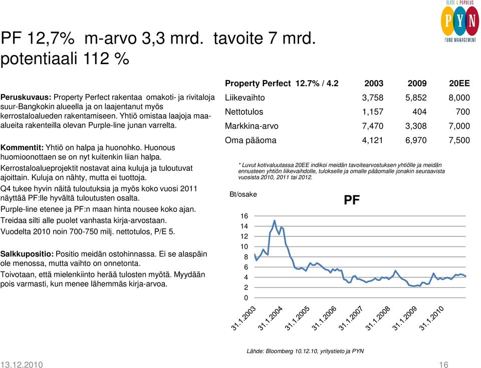 Kerrostaloalueprojektit nostavat aina kuluja ja tuloutuvat ajoittain. Kuluja on nähty, mutta ei tuottoja.